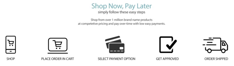 venue buy process