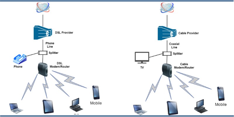 dsl or cable internet comparison
