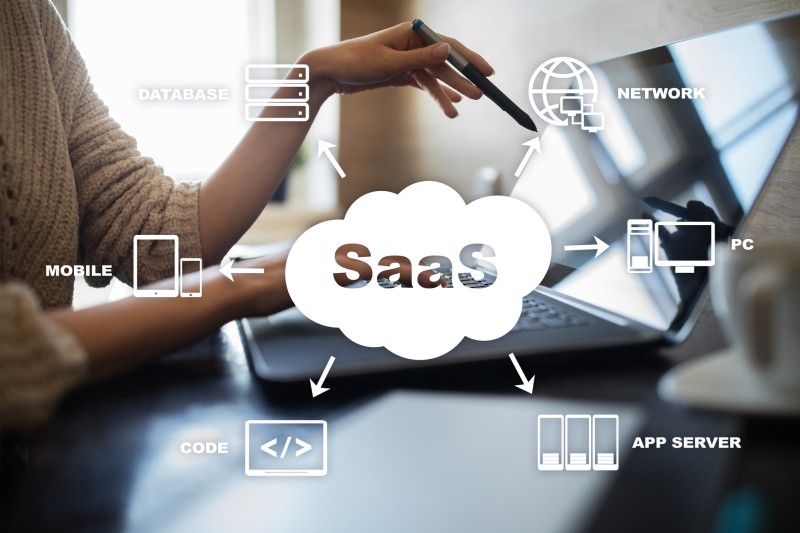 software as a service